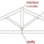 elementi-di-una-capriata