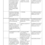 CFP architetto